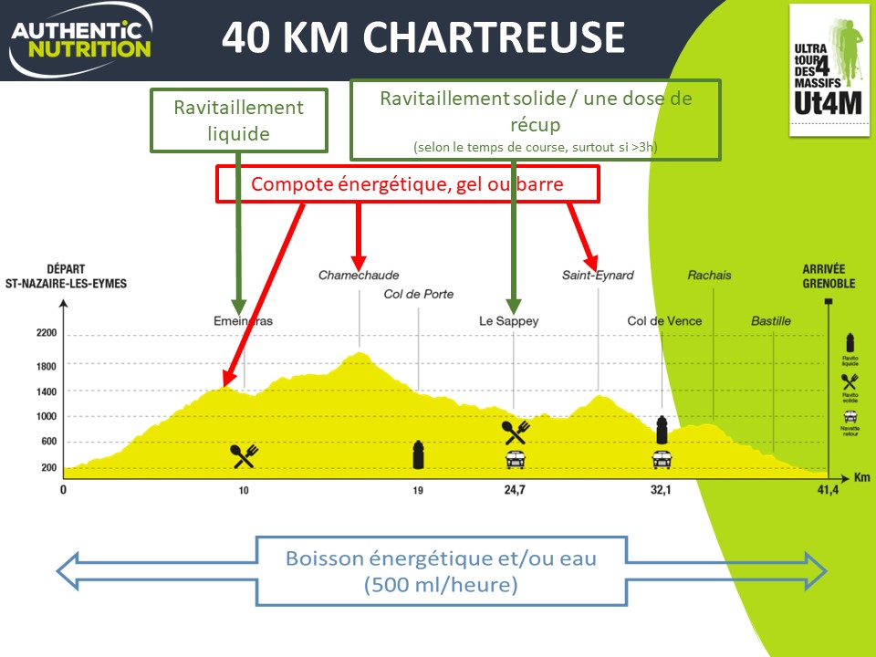 Plan nutritionnel ut4m